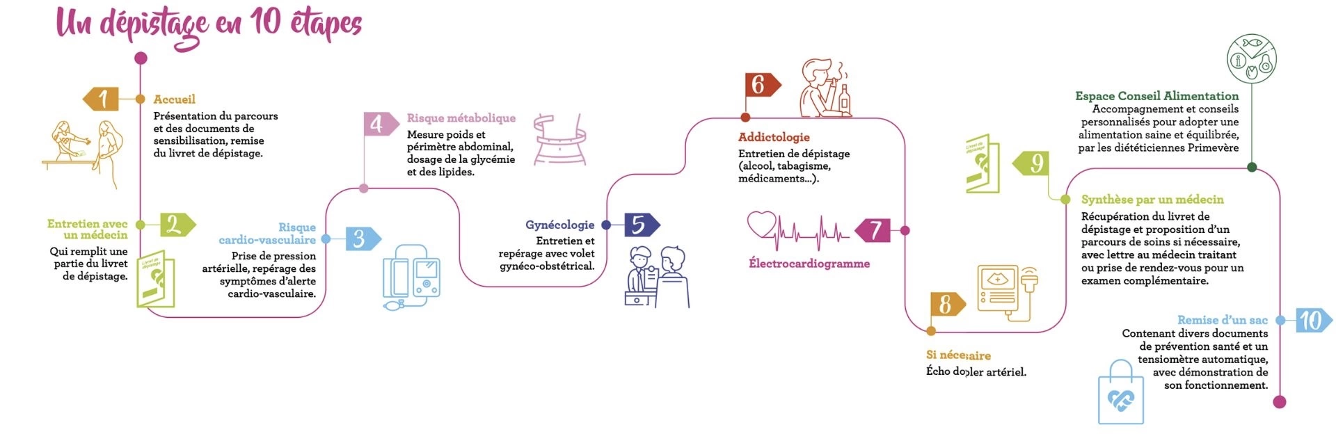 @Fondation Agir pour le Cœur des femmes